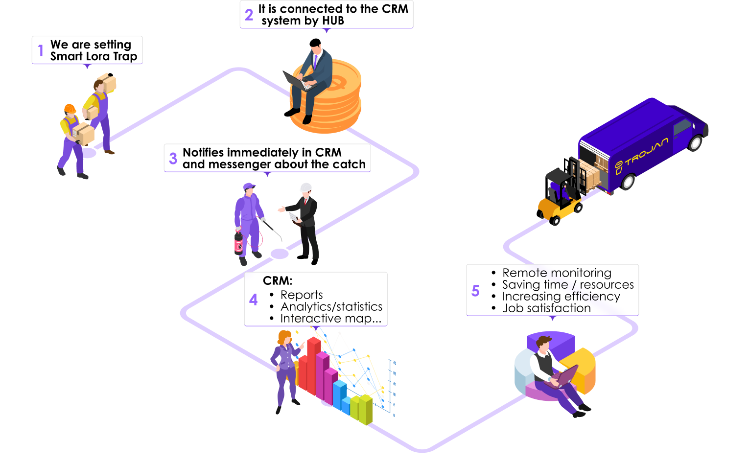 trojan systems workprocess